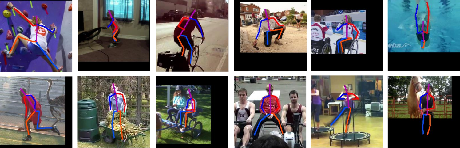 Example of fitting on human pose estimation, MPII dataset