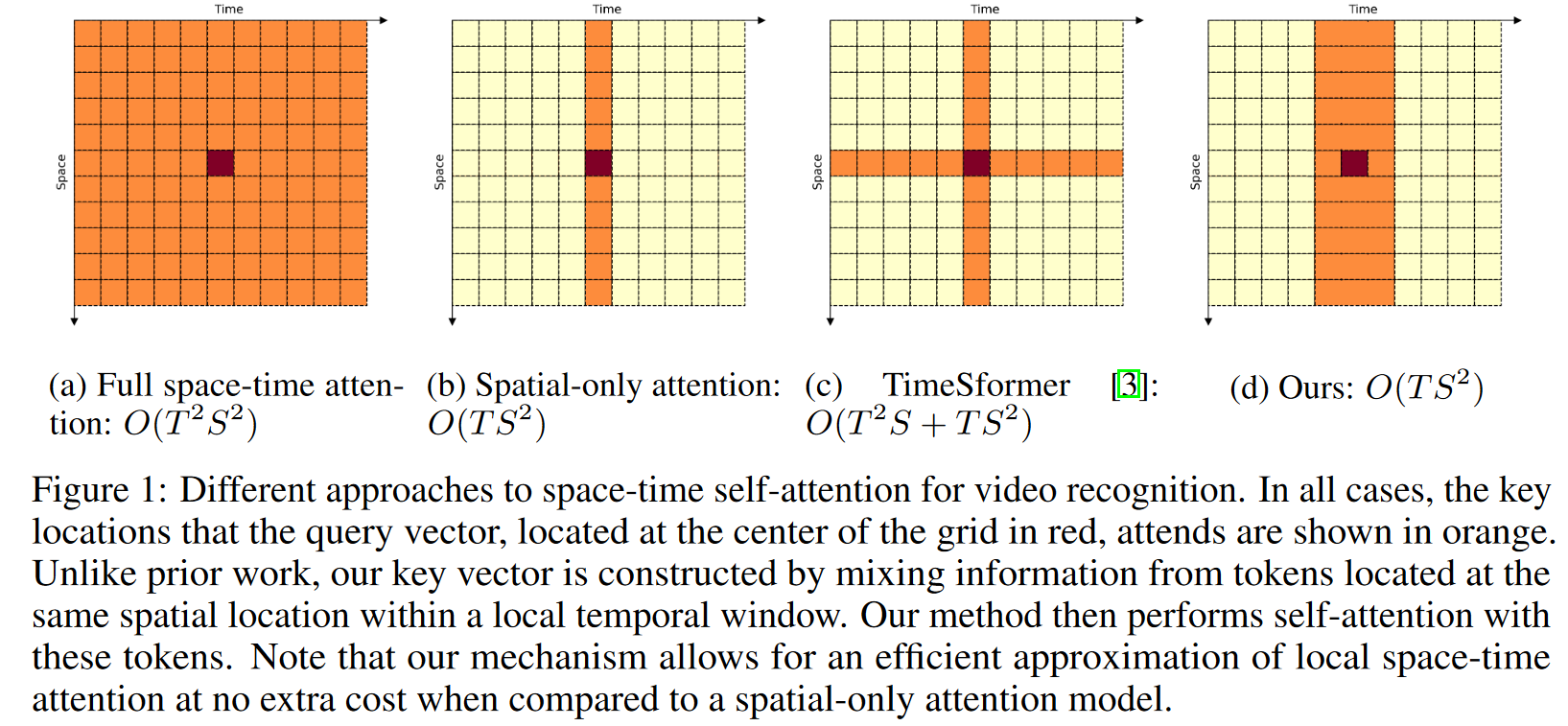 attention_pattern